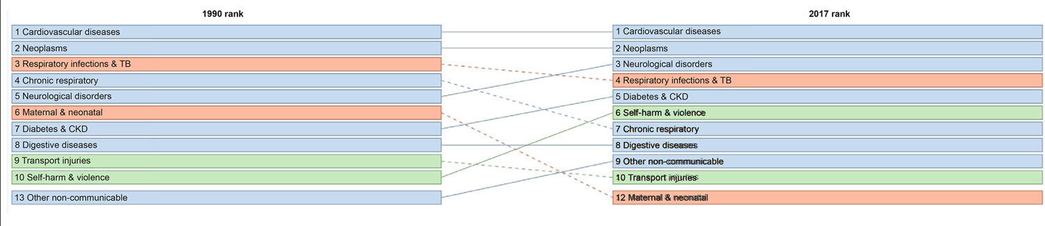 Chart 1-1