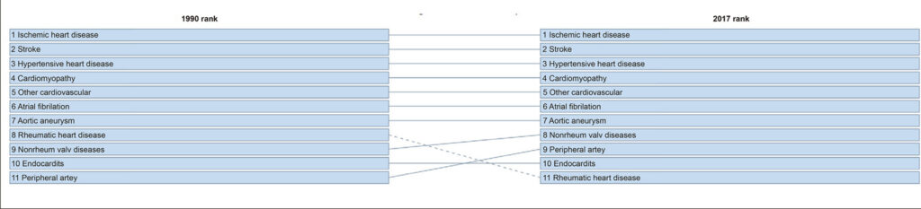 Chart 1-2