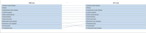 Chart 1-2