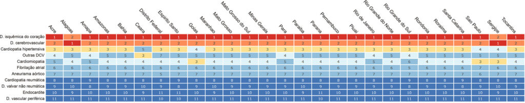 Figura 1-3