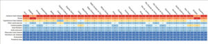 Chart 1-3