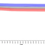 Chart 1-6