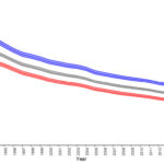 Chart 2-1