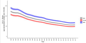 Chart 2-1