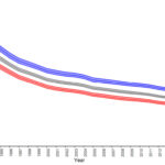 Chart 2-2