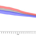 Chart 2-3