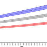 Chart 3-1