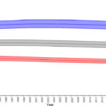 Chart 3-2