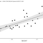 Chart 6-3