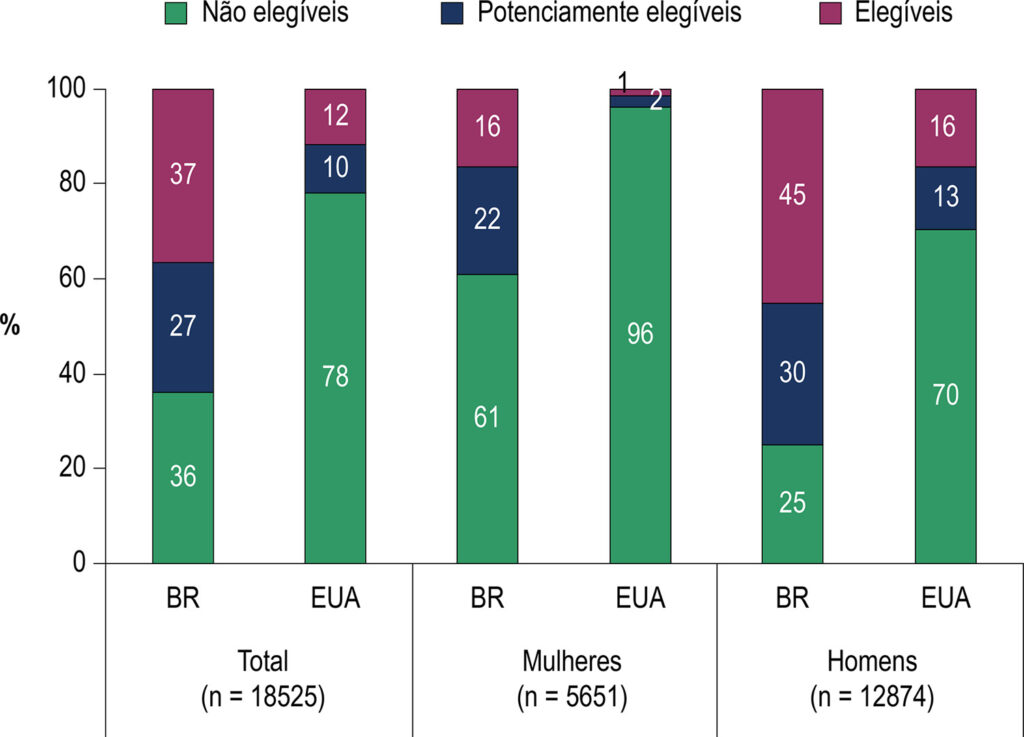Figura 3