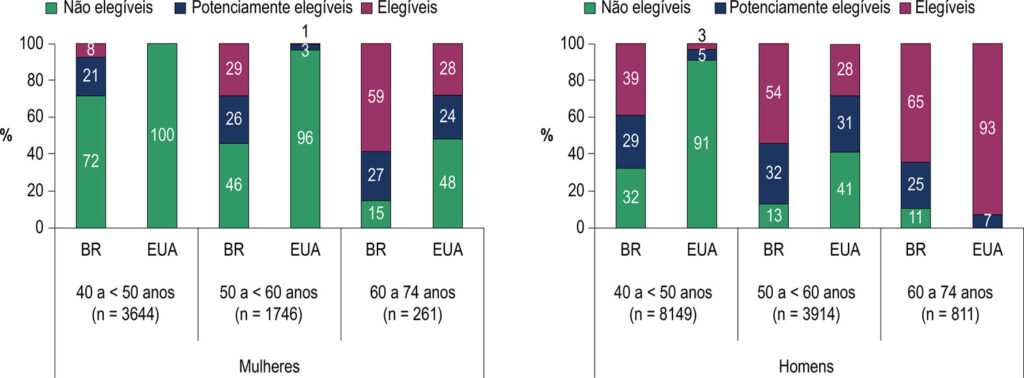 Figura 4