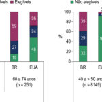Figura 4