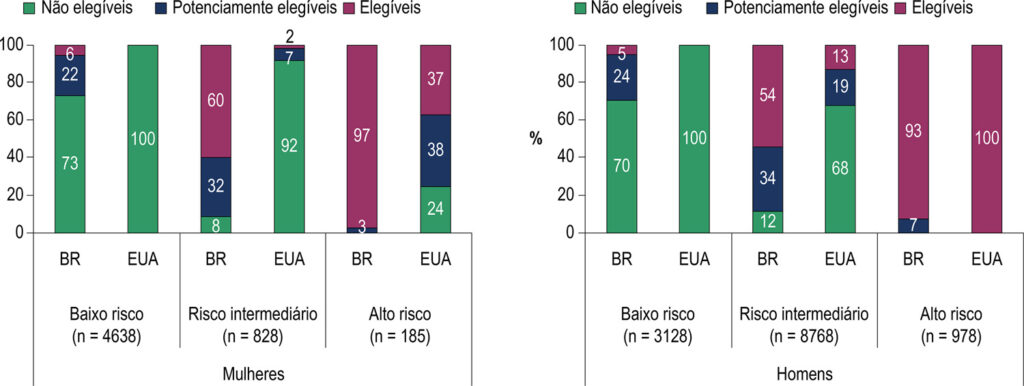 Figura 5