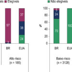 Figura 5
