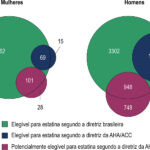 Figura 6