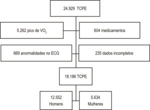 Figura 1