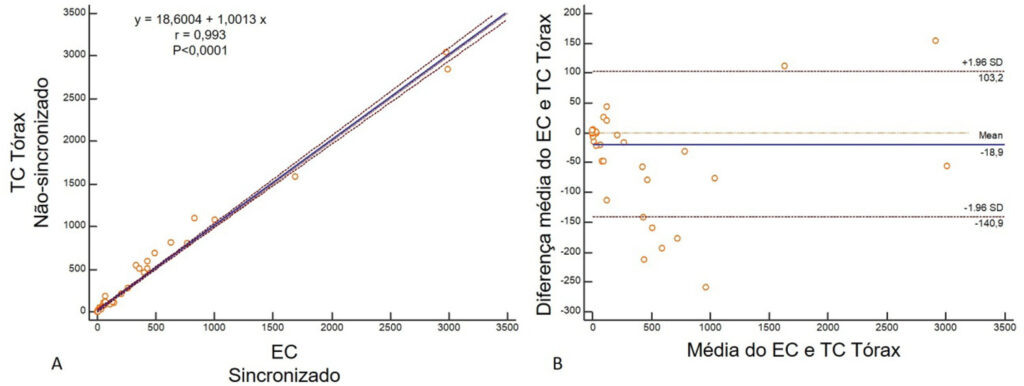 Figura 1