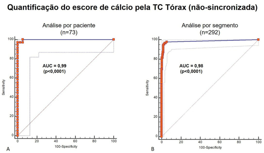 Figura 3