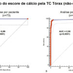 Figura 3