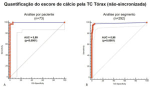 Figura 3