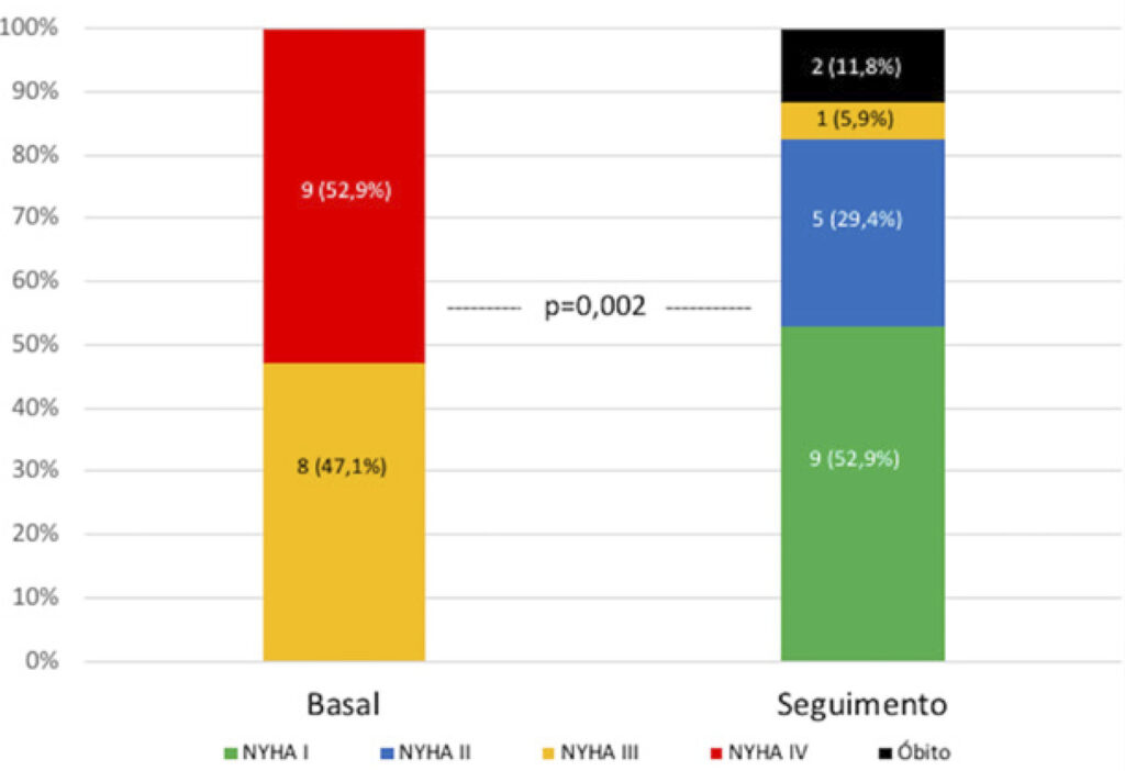 Figura 3