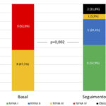Figura 3