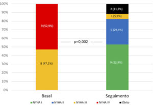 Figura 3