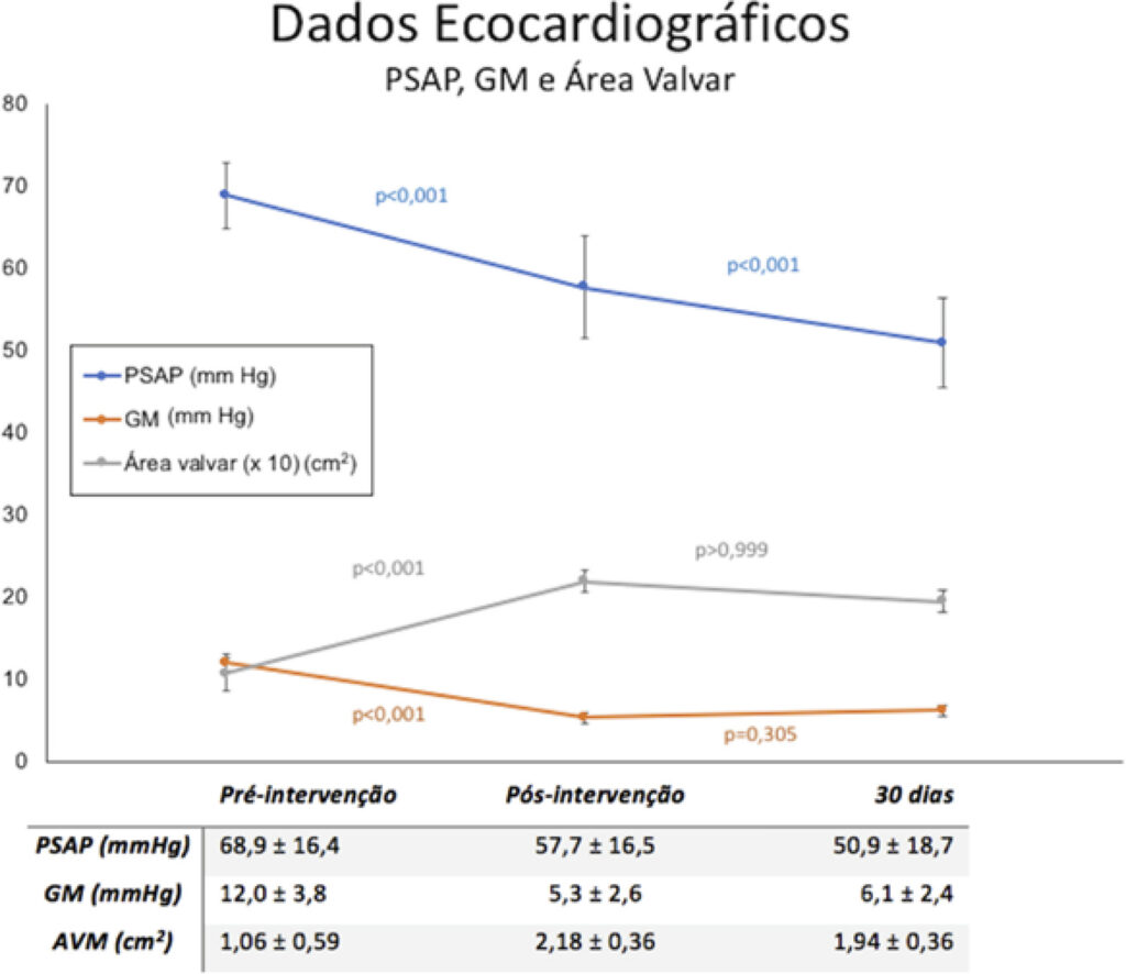 Figura 4