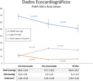 Figura 4