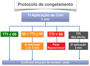 Figura 3