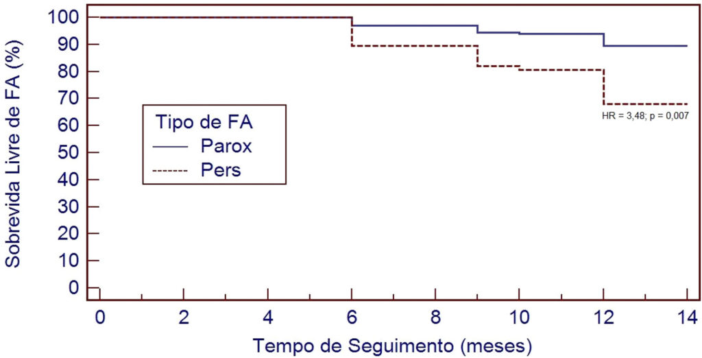 Figura 4