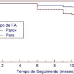 Figura 4