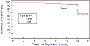 Figura 4