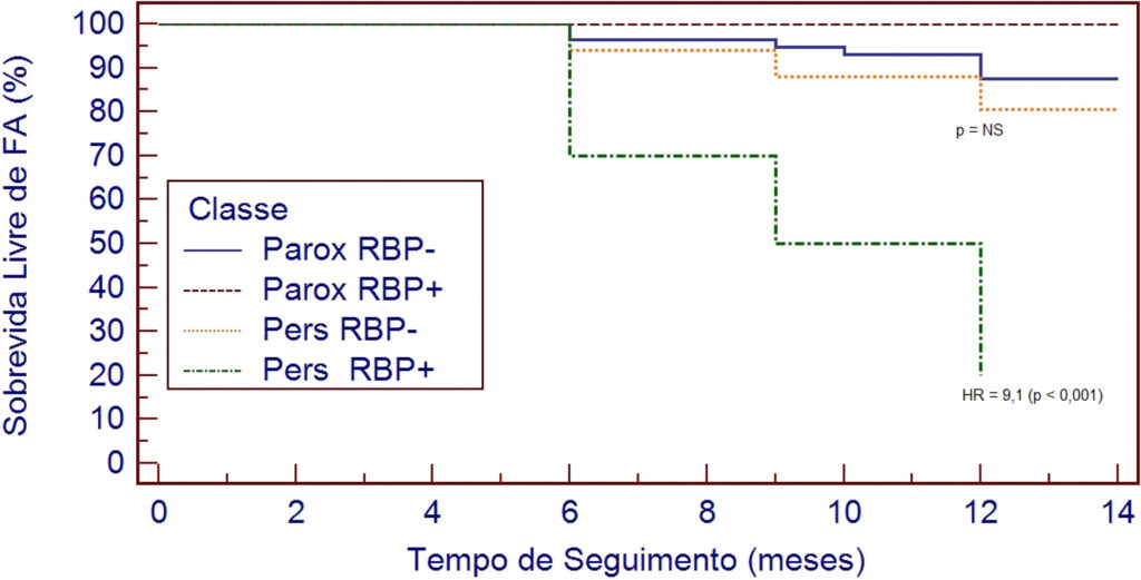 Figura 5