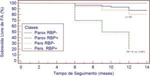 Figura 5