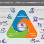 Figura 2