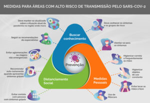 Figura 2
