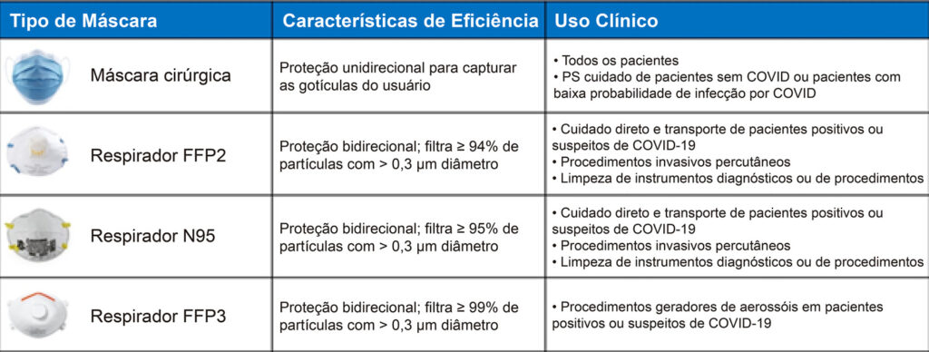 Figura 2