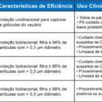 Figura 2