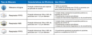 Figura 2