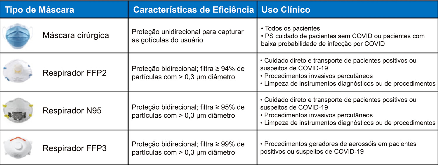 Figura 2