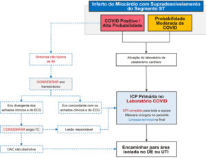 Figura 6