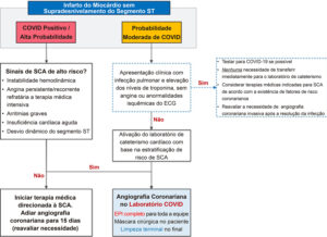 Figura 7
