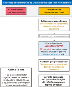 Figura 8