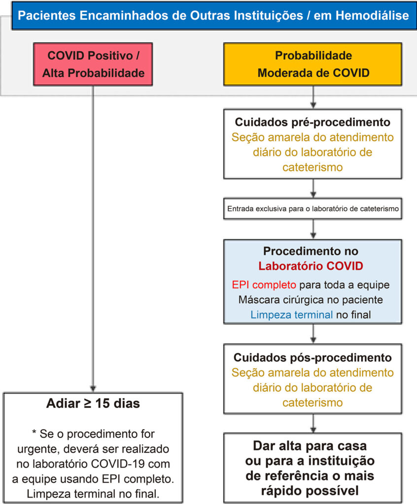 Figura 8