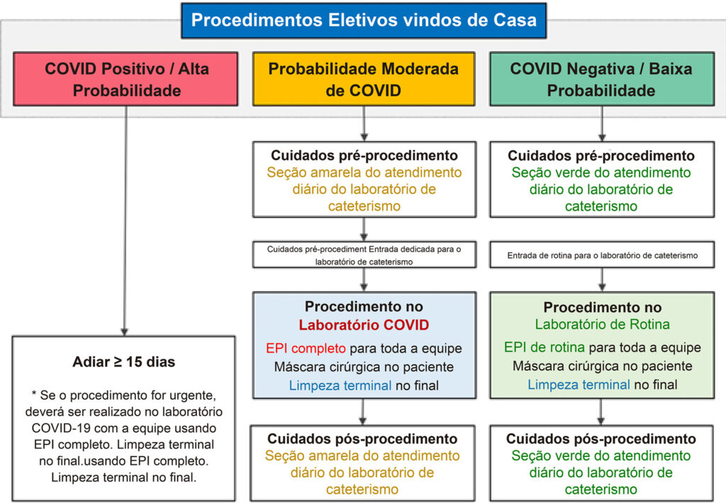 Figura 9