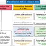 Figura 9