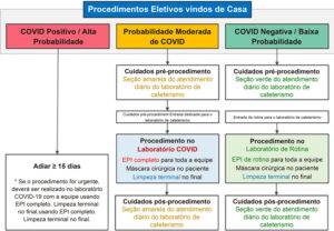 Figura 9