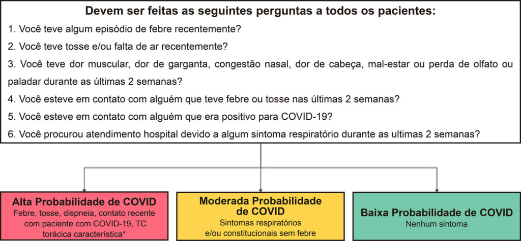 Figura 1