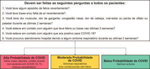 Figura 1